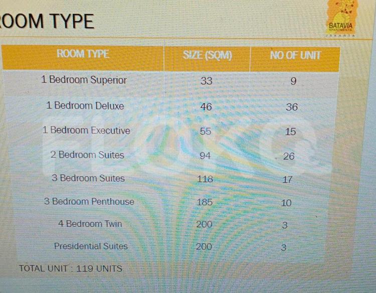 Tipe 2 Kamar Tidur di Lantai 15 untuk disewakan di Batavia Apartemen - fbee70 8